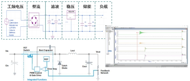 开关电源设计一体化解决方案培训